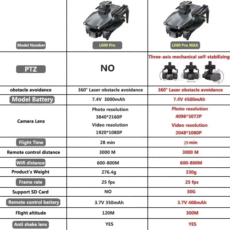L600 PRO MAX GPS Drone Profess - Drone Rc Fpv Pro ulasan dan harga